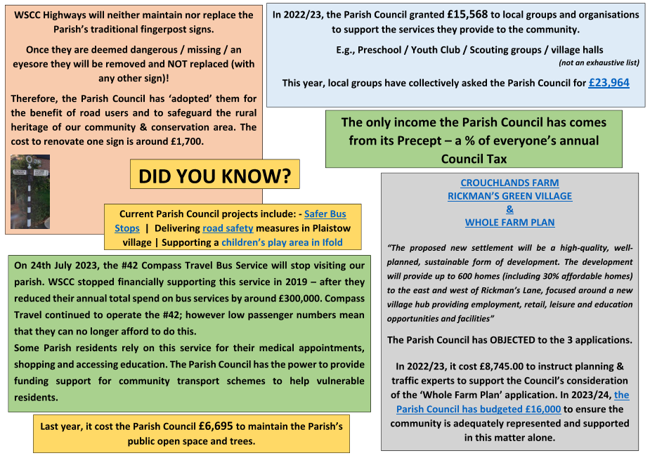 7 colourful tiles containing information about the activity and expenditure of the Parish Council